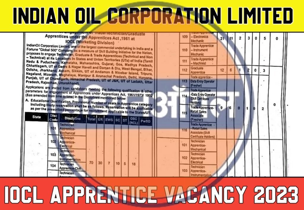 IOCL Apprentice Vacancy 2023